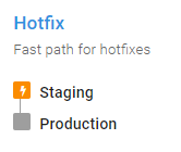 HotFix Lifecycle